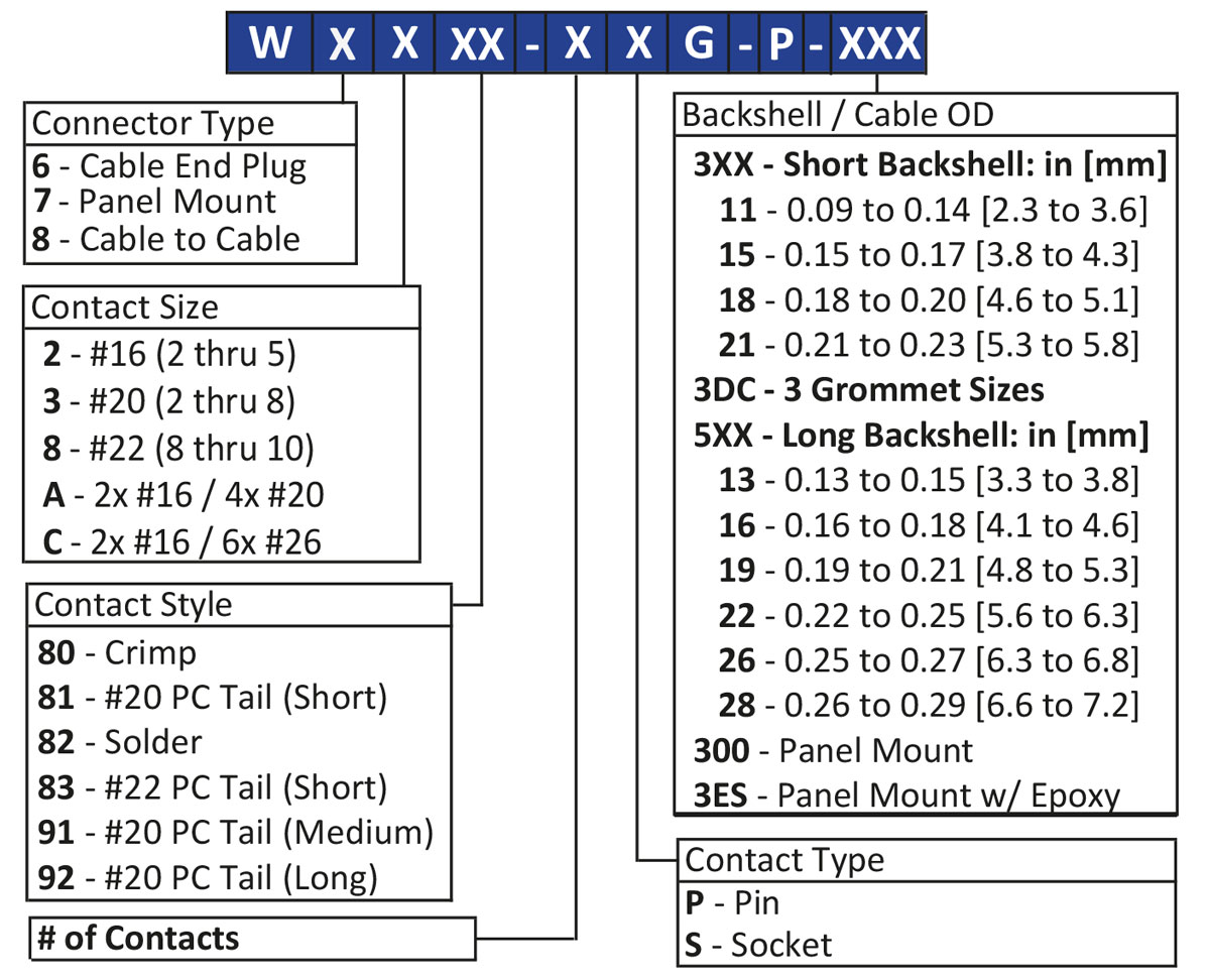 Ordering Codes for Switchcraft Mini-Con-X Insta-Click connectors