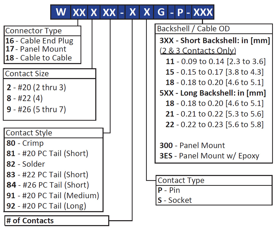 Ordering Codes for Switchcraft Micro-Con-X Insta-Click connectors